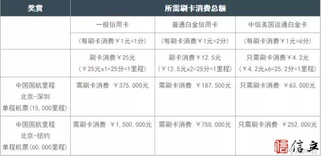 这几张网购信用卡能让你省下好几万（银行才不会和你说）